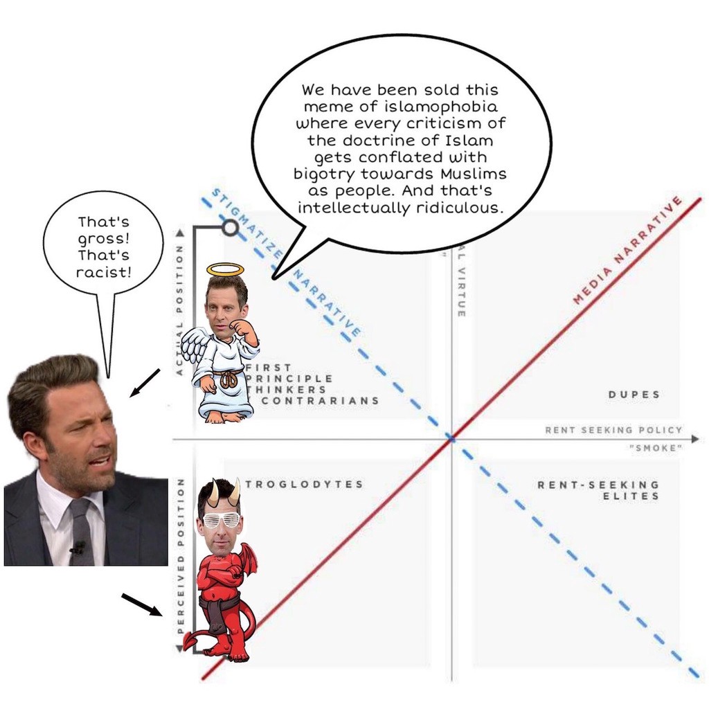 harris weinstein diagram