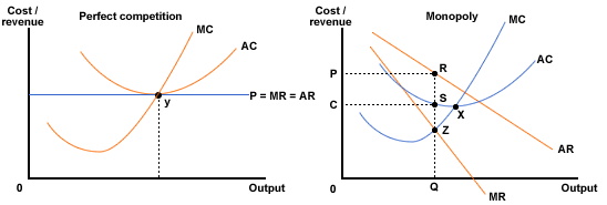 monopoly and competition