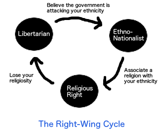 the right wing cycle
