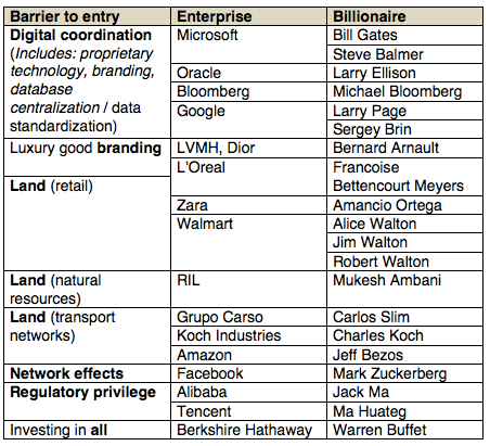 billionaires final.png