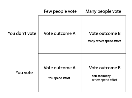 vote outcomes 3.png