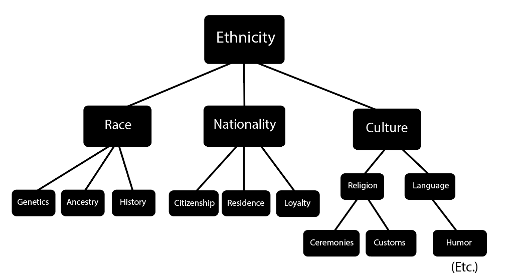 heirarchical concepts.png