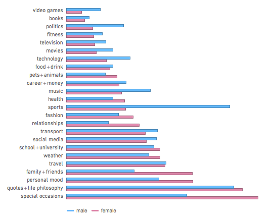 male vs female words.png