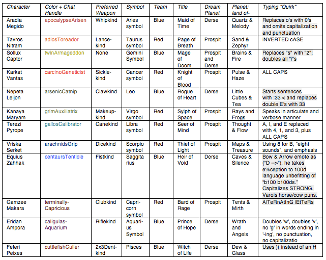 trolls spreadsheet.png