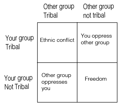 game theory tribalism.png