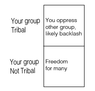 tribalism situation b1.png